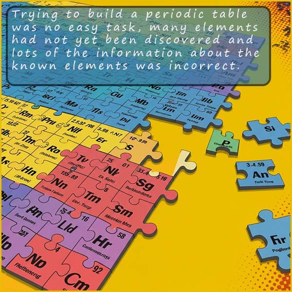Periodic table jigsaw